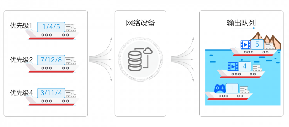 手机网络卡顿新闻网络卡顿是什么原因-第2张图片-太平洋在线下载