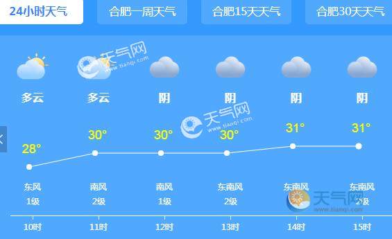 手机天气资讯是什么手机天气软件哪个准确-第2张图片-太平洋在线下载