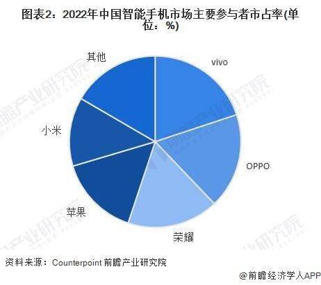 国产手机营销新闻市场营销有关的新闻