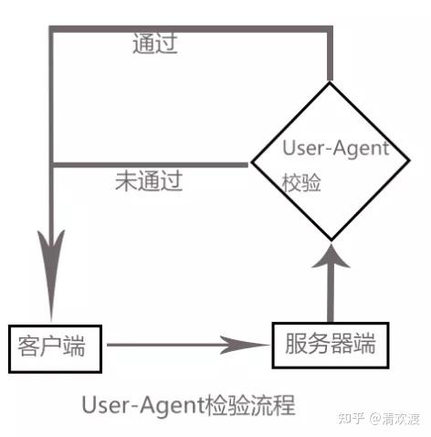 goagent客户端agent17217下载