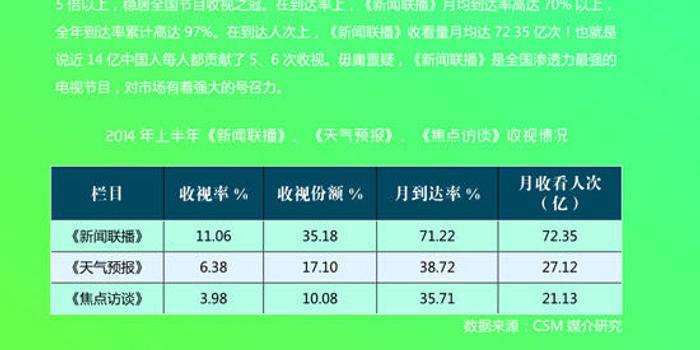 手机在哪看最新的新闻联播苹果手机怎么看一个电话的历史通话记录