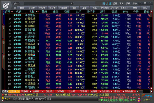 大智慧交易客户端东北大智慧交易软件