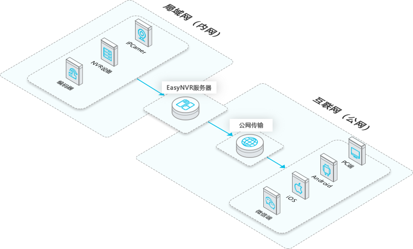 onvif客户端开发天融信vone客户端下载-第2张图片-太平洋在线下载