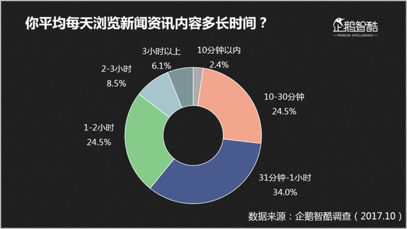 手机新闻自媒体泛滥一部手机就是一个自媒体