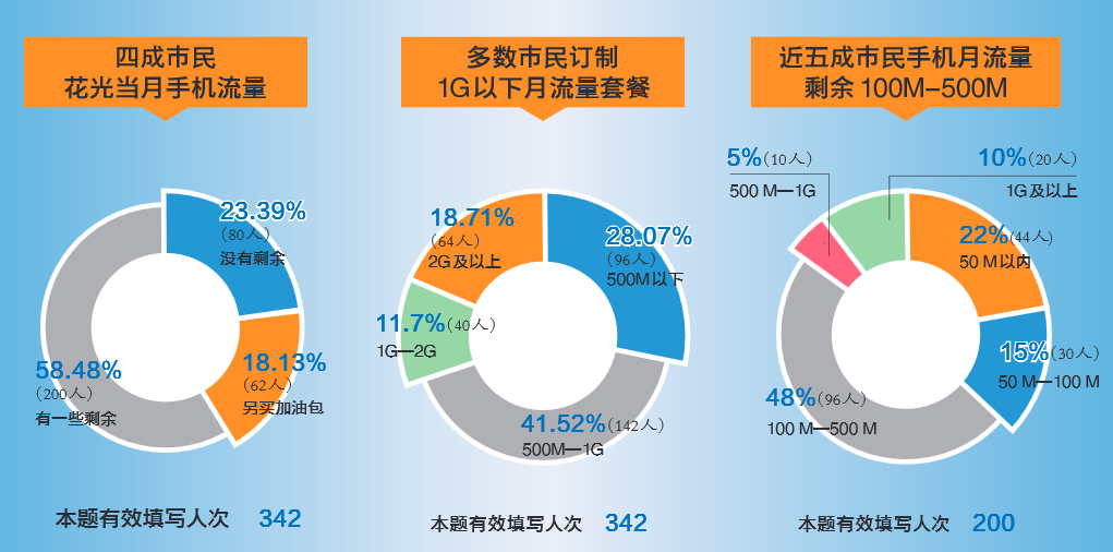 有关手机流量的新闻因手机导致的悲剧新闻-第2张图片-太平洋在线下载