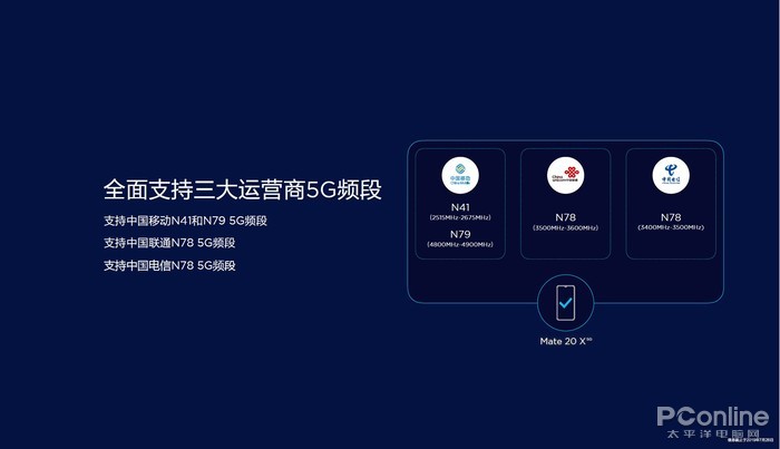 最新5g手机发布资讯华为5g折叠屏手机发布会