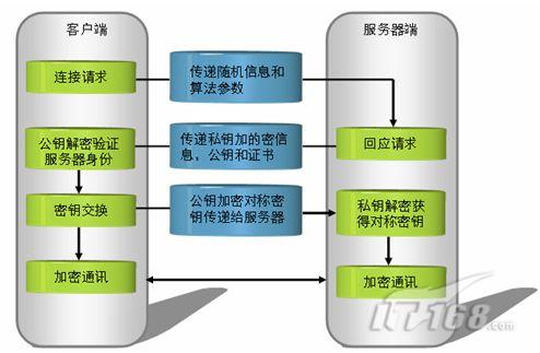 包含华为vpn客户端的词条