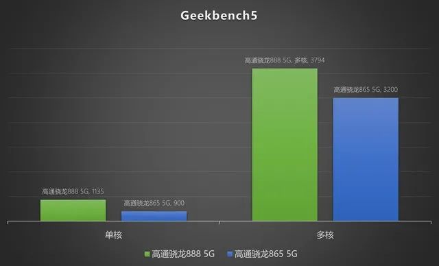 安卓客户端性能测试安卓性能测试主要测试的是-第2张图片-太平洋在线下载