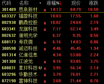 苹果股票大跌最新消息新闻股票大跌时会出现转让不出去吗-第2张图片-太平洋在线下载