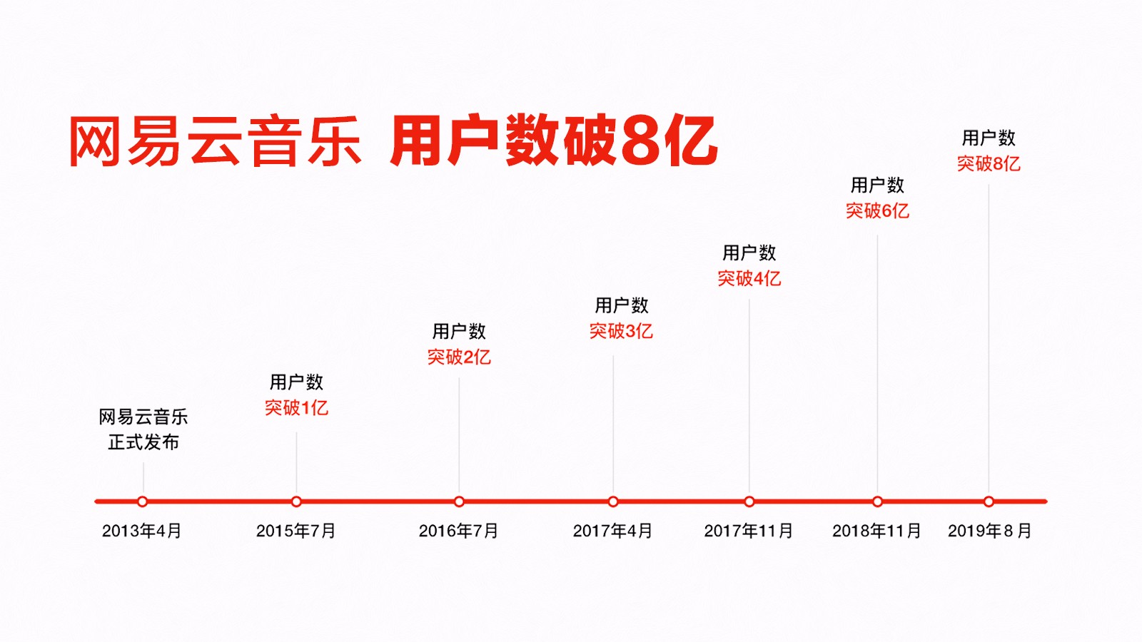 网易新闻客户端用户数网易新闻客户端电脑版官方下载-第2张图片-太平洋在线下载
