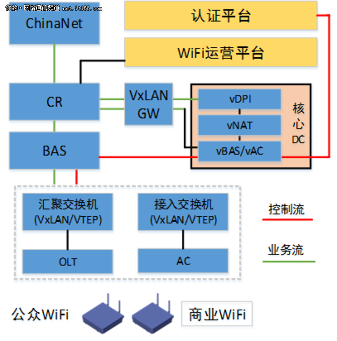 awifi免费热点客户端awifi是免费网是否安全