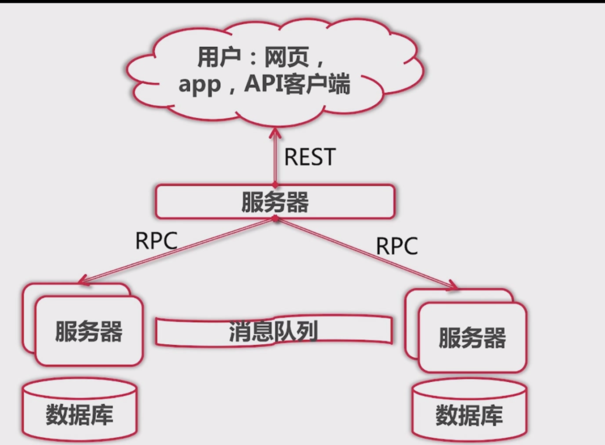 rest客户端样例restapi应用有哪些-第2张图片-太平洋在线下载
