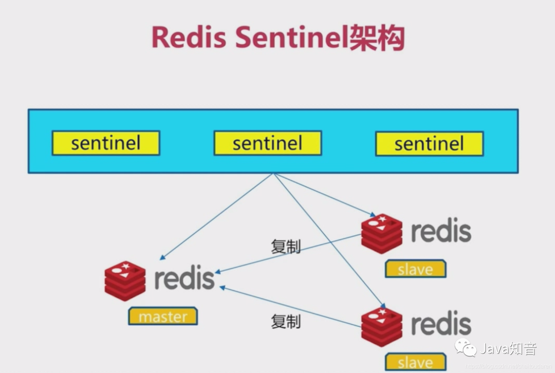 redis客户端创建集群redis常见面试题及答案-第2张图片-太平洋在线下载