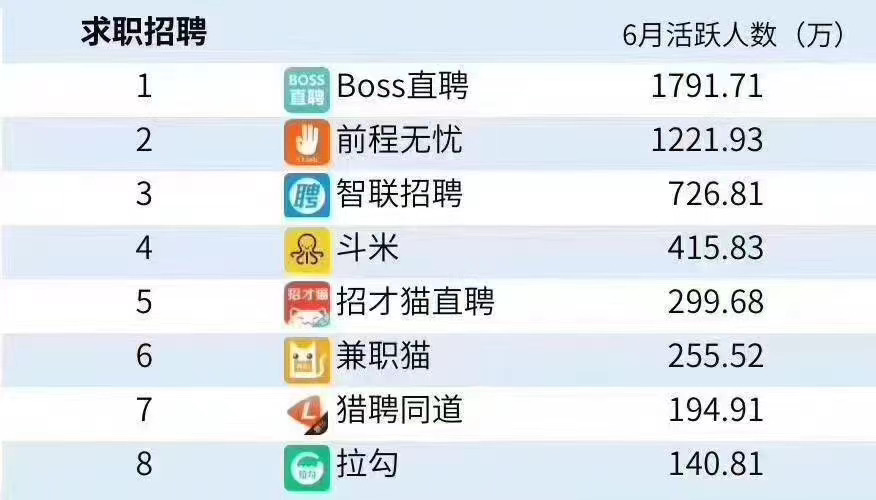 全城无忧客户端1.0.2充值648只需01元的平台