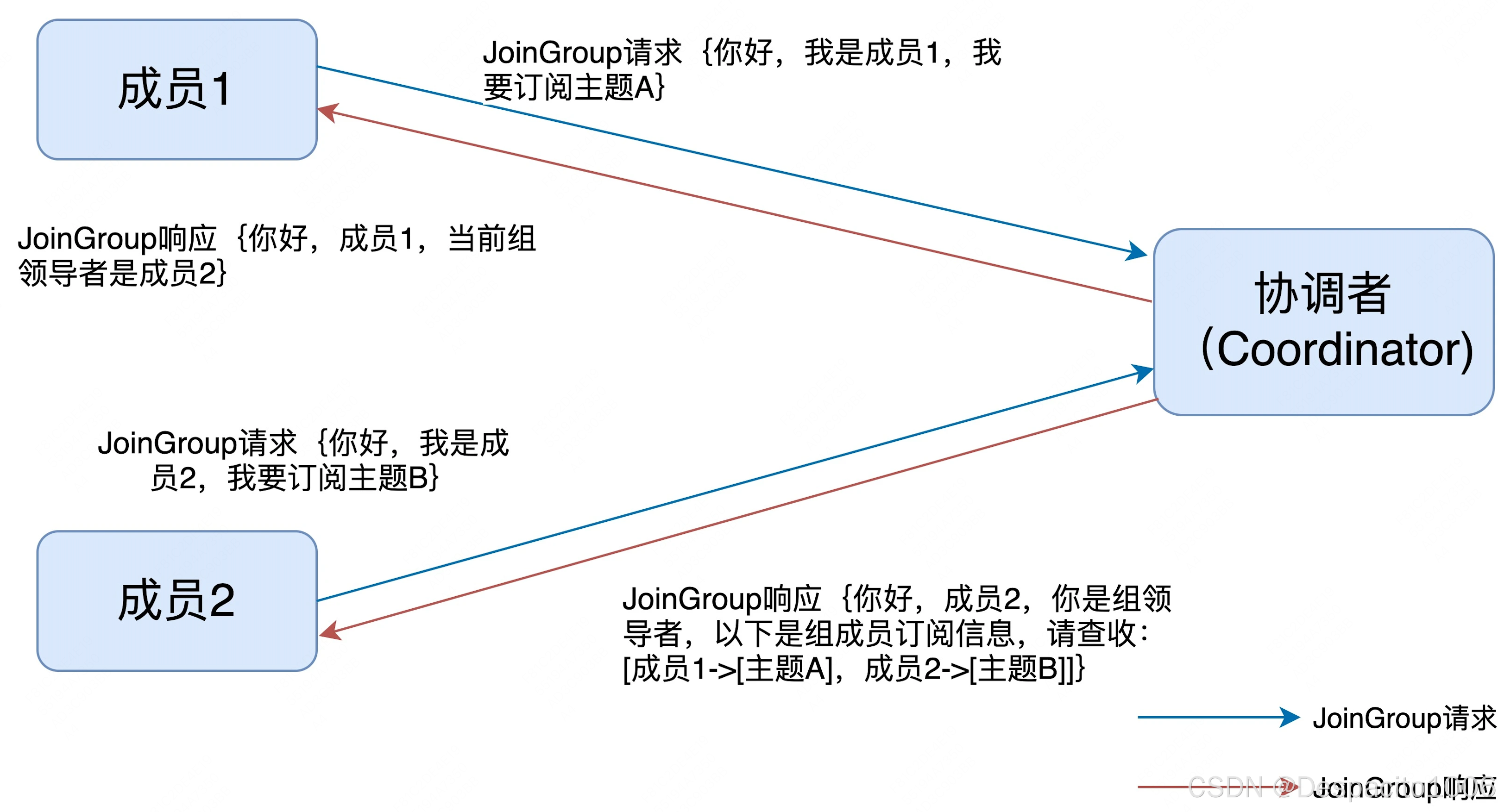 kafka客户端消费原理pulsar和kafka对比-第2张图片-太平洋在线下载