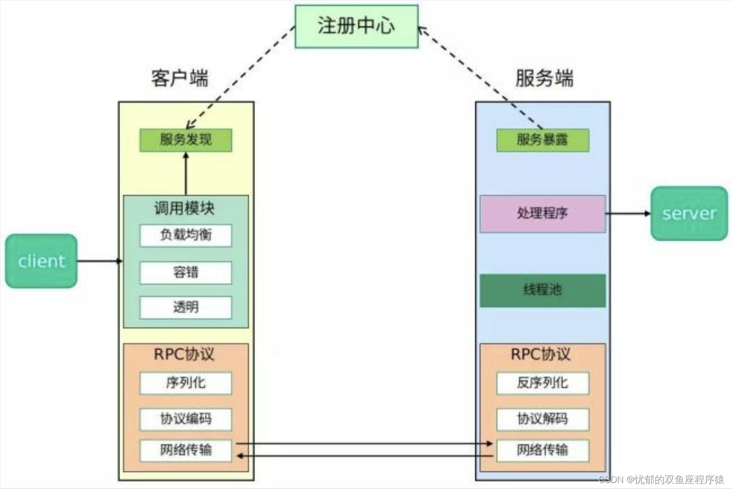grpc客户端怎么配置grbl控制软件配置及教程-第2张图片-太平洋在线下载