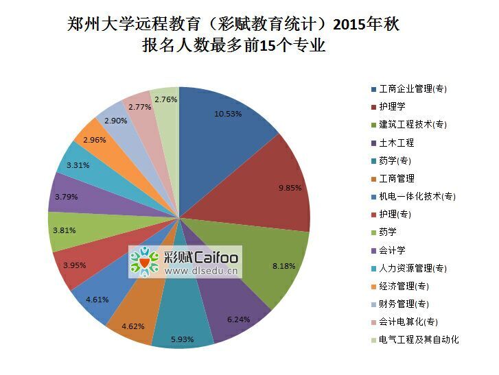 郑州远程考试客户端向日葵远程客户端官网-第2张图片-太平洋在线下载