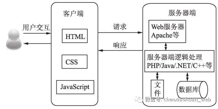 js访问客户端文件JavaScript官方下载-第2张图片-太平洋在线下载