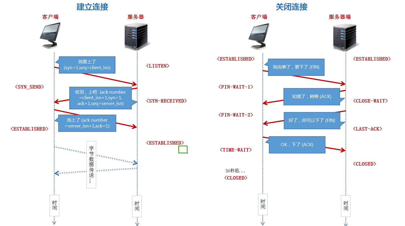 tcp客户端怎么下载tcp客户端是什么意思