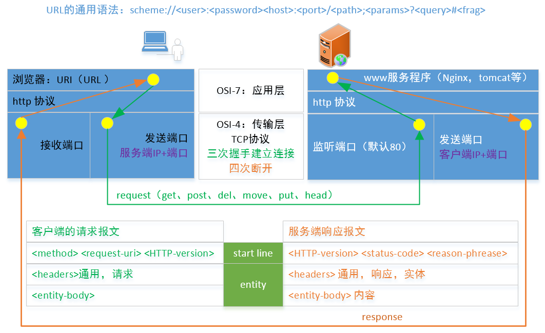 客户端抓取http包背调客户所需要抓取什么信息