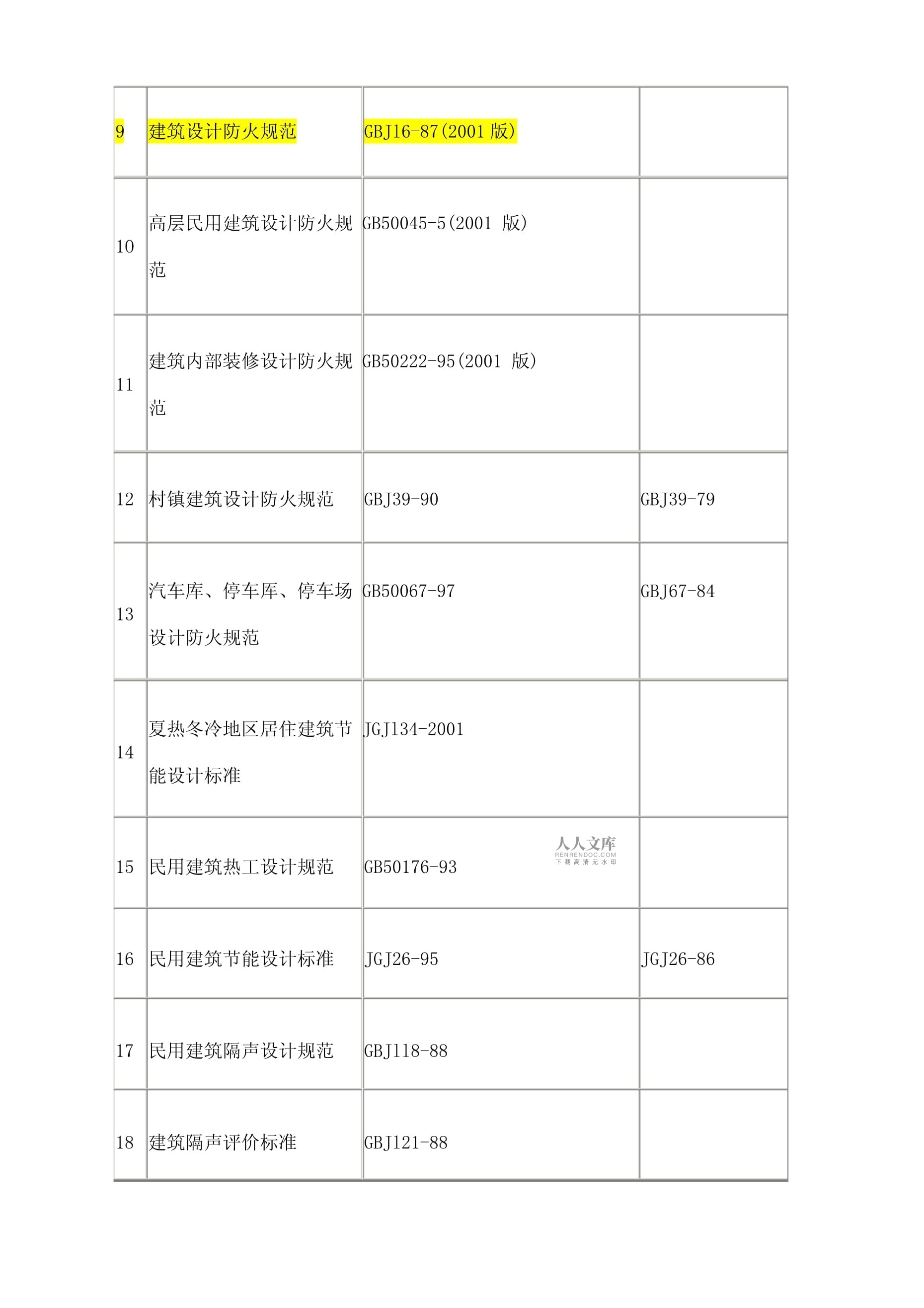 建筑规范大全手机版手机版建筑图集规范app-第2张图片-太平洋在线下载