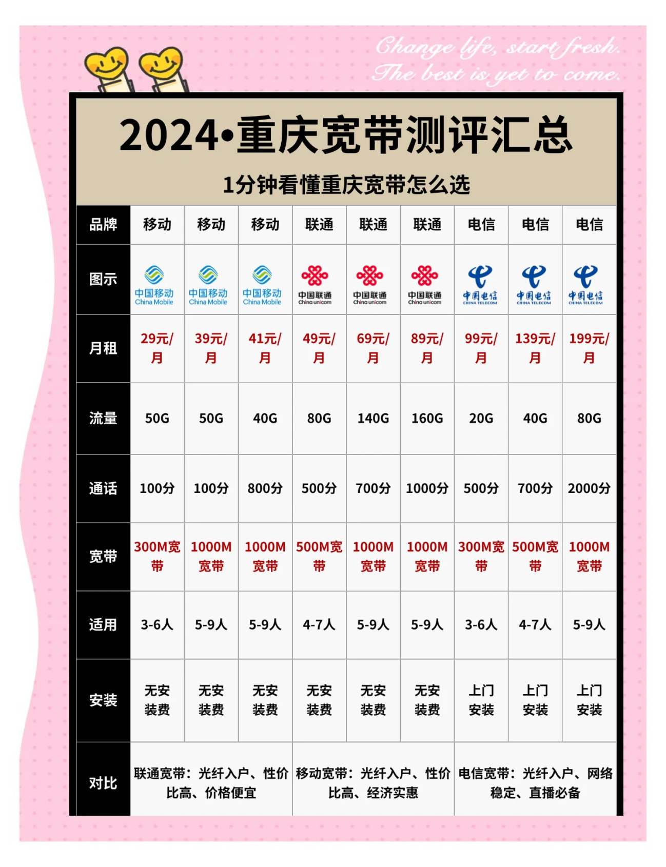 重庆电信宽带客户端重庆电信网上营业厅官网登录