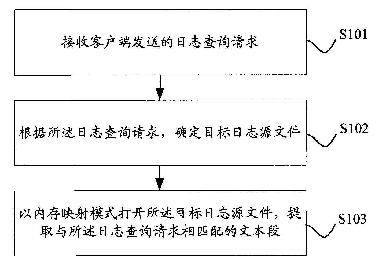 怎么收取客户端日志文件怎么清理数据2008日志文件
