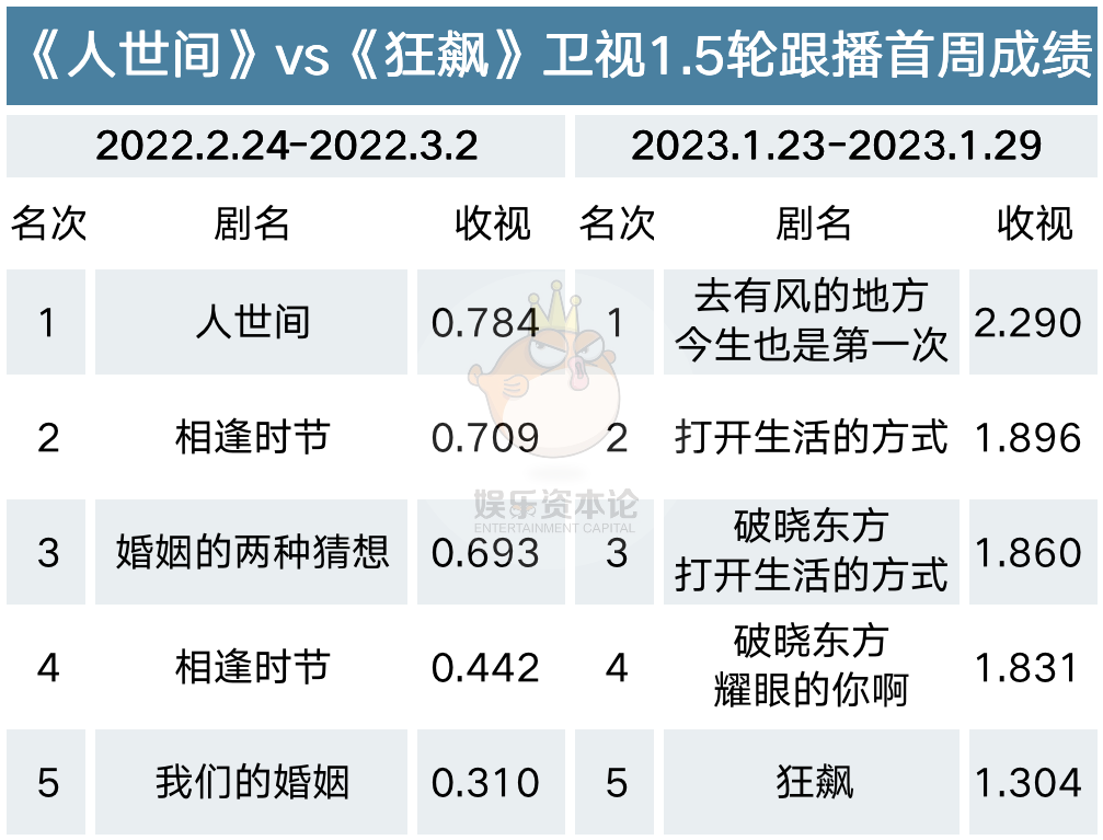 狂飙娱乐苹果版2023土耳其里拉跌幅2023年以来最大