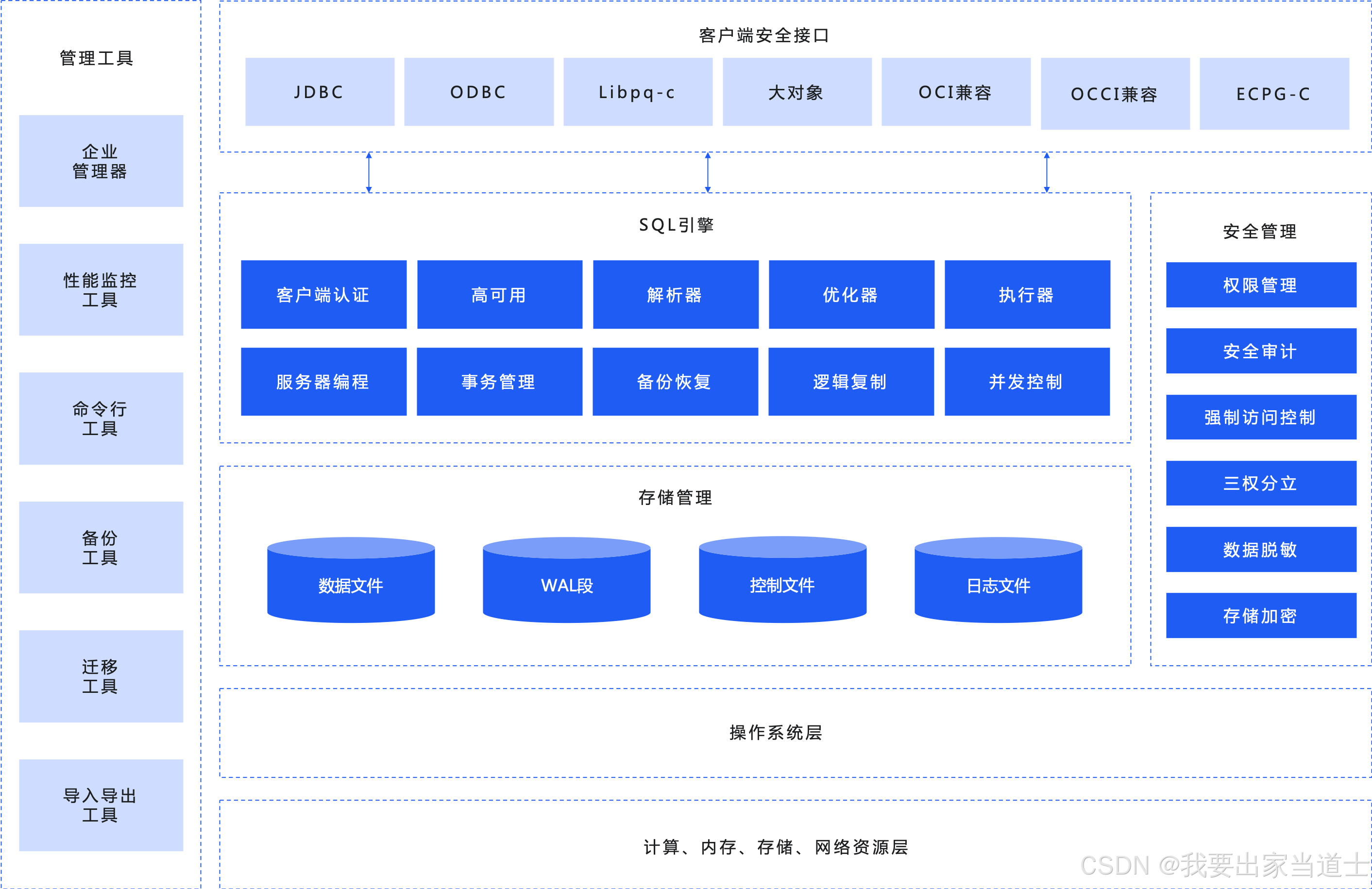 oracle客户端进程oracle服务器中杀进程