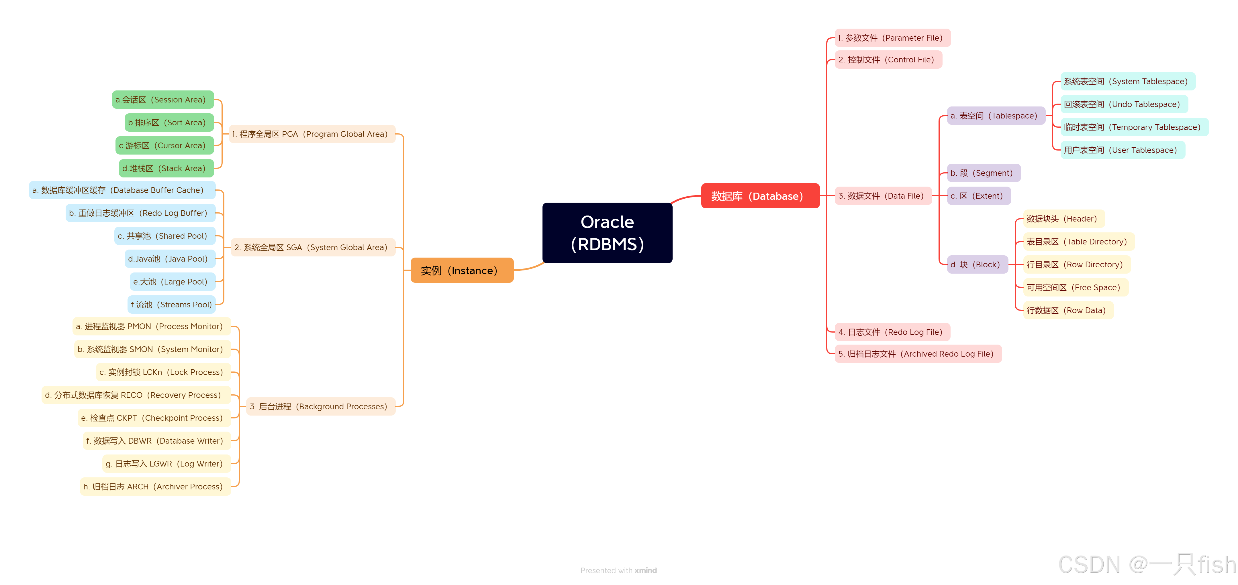 oracle客户端进程oracle服务器中杀进程-第2张图片-太平洋在线下载