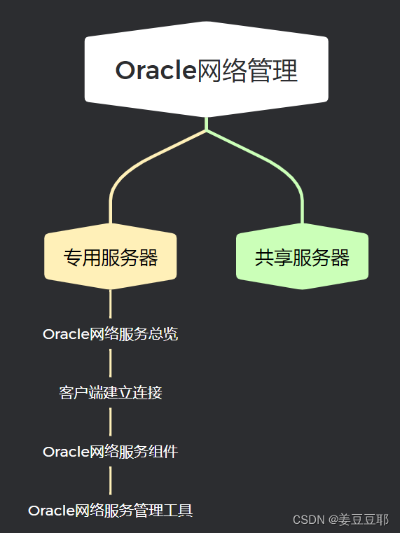 orcl服务端和客户客户端oracle服务端和客户端都安装在一台机器上-第1张图片-太平洋在线下载